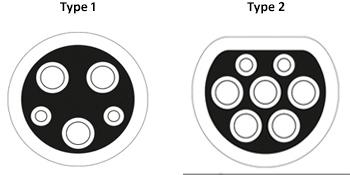 5m Chế độ 3 Loại 2 đến Loại 1 Cáp sạc cho EV 16A / 32A 3.6KW 7.4KW 11KW 22KW 2