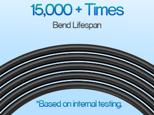 Ổ Cắm Sạc Xe Hơi EV SAE J1772 Loại Kết Nối 1 16A 3.5KW 32A 7KW Cho Xe Điện Trạm Sạc EVSE Wallbox 6